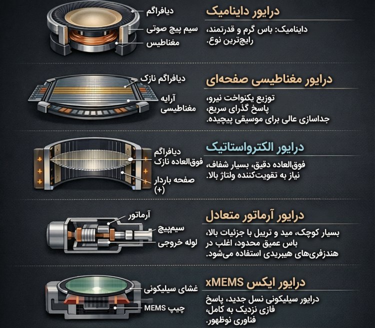 انواع درایور هدفون