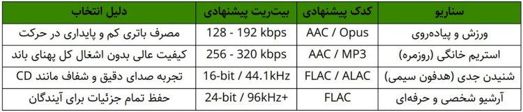 جدول راهنمای انتخاب سریع هدفون بر مبنای کاربرد