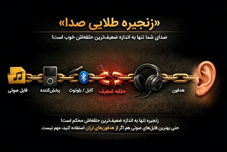 زنجیره طلایی صدا